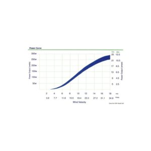 Régulator de charge 12 V