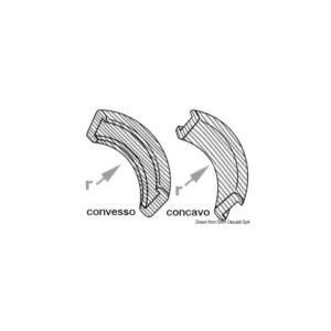 Angle concave