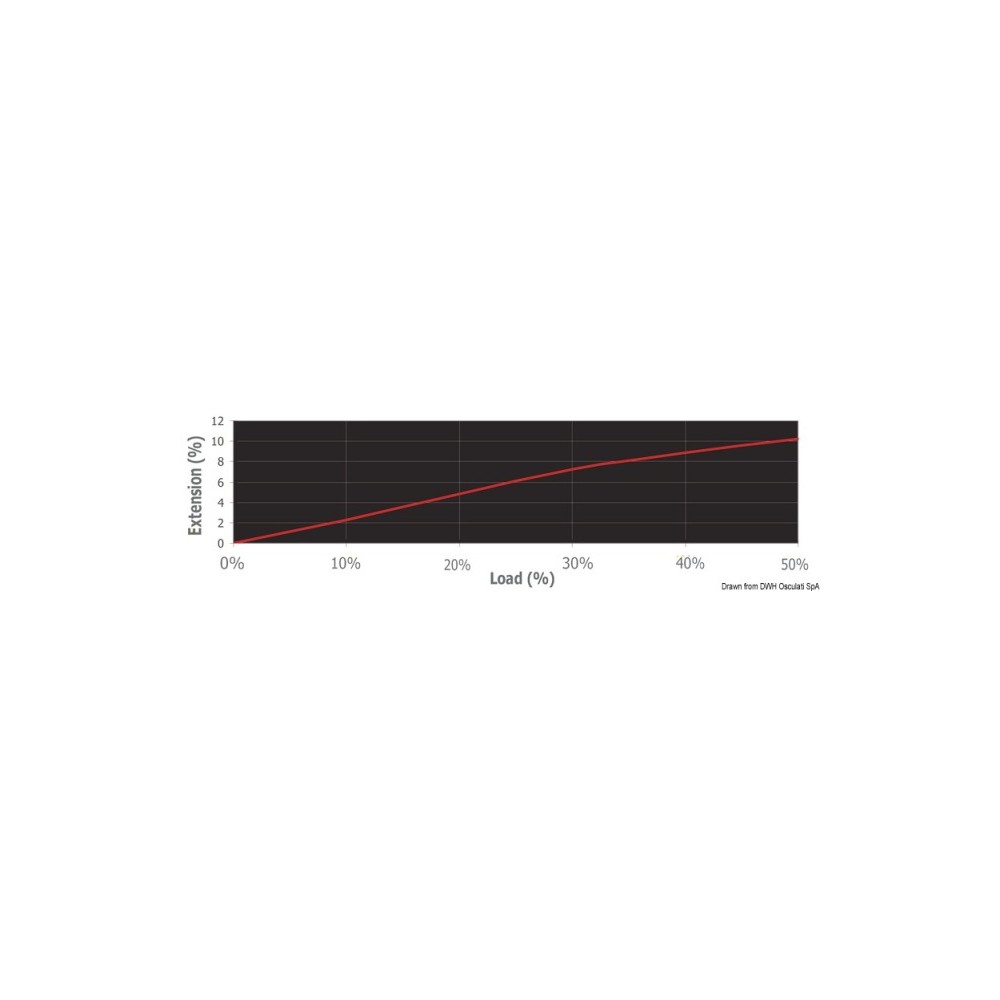 Marl. Excel-Pro 2 mm Rouge – Image 2