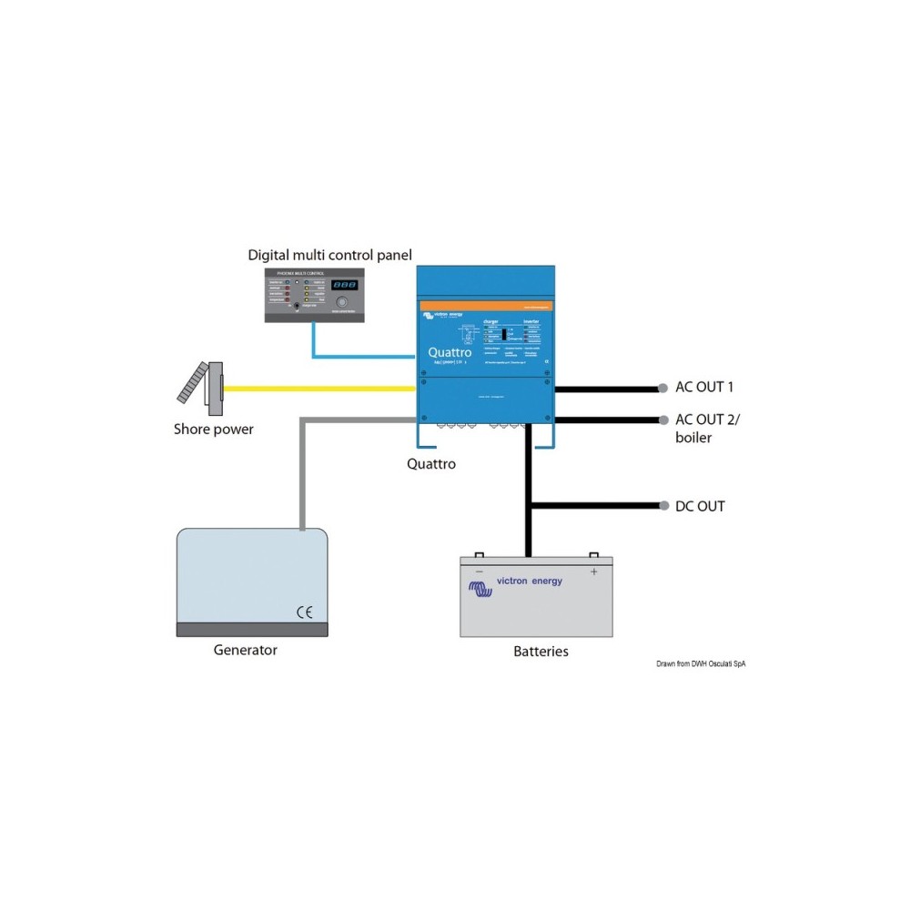 Système Victron Chargeur Batterie+Invers 24/3000 – Image 2