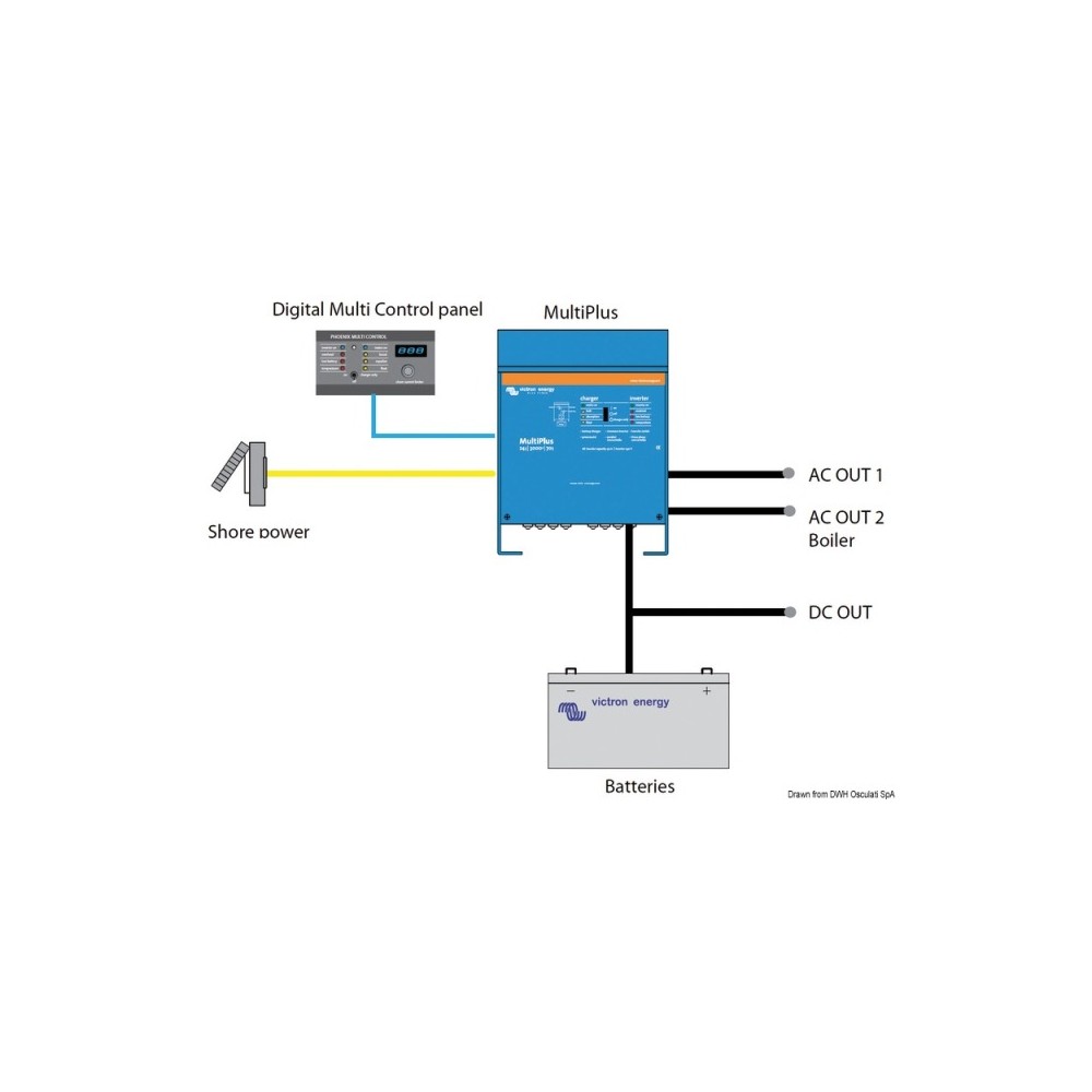 Système combiné Victron Multiplus 800 W – Image 2