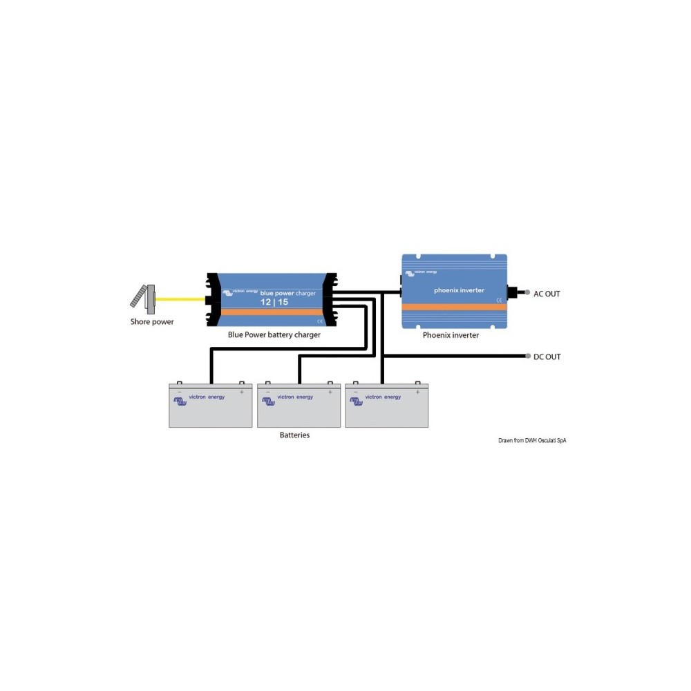 Onduleur VICTRON Phoenix 24V 1200/2400W – Image 2