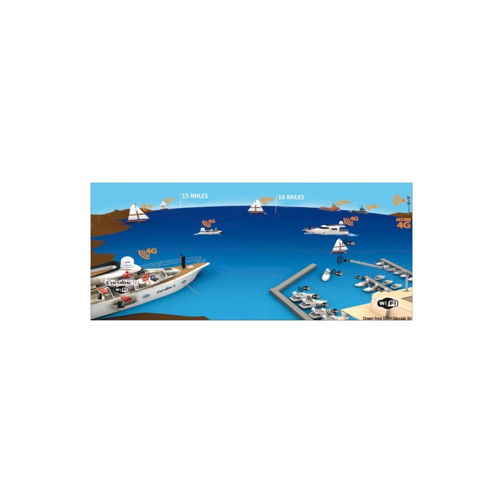 weBBoat® 4G Ultra Speed GLOMEX – Image 5
