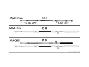 Câble MACH36