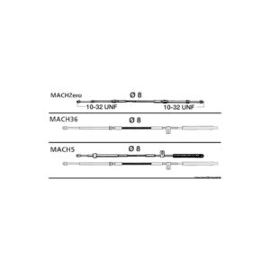 Câble MACH36