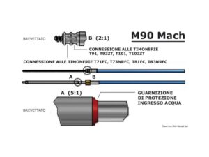 Câble M90 Mach 10'