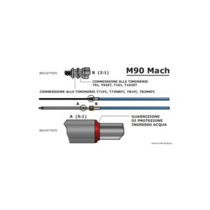 Câble M90 Mach