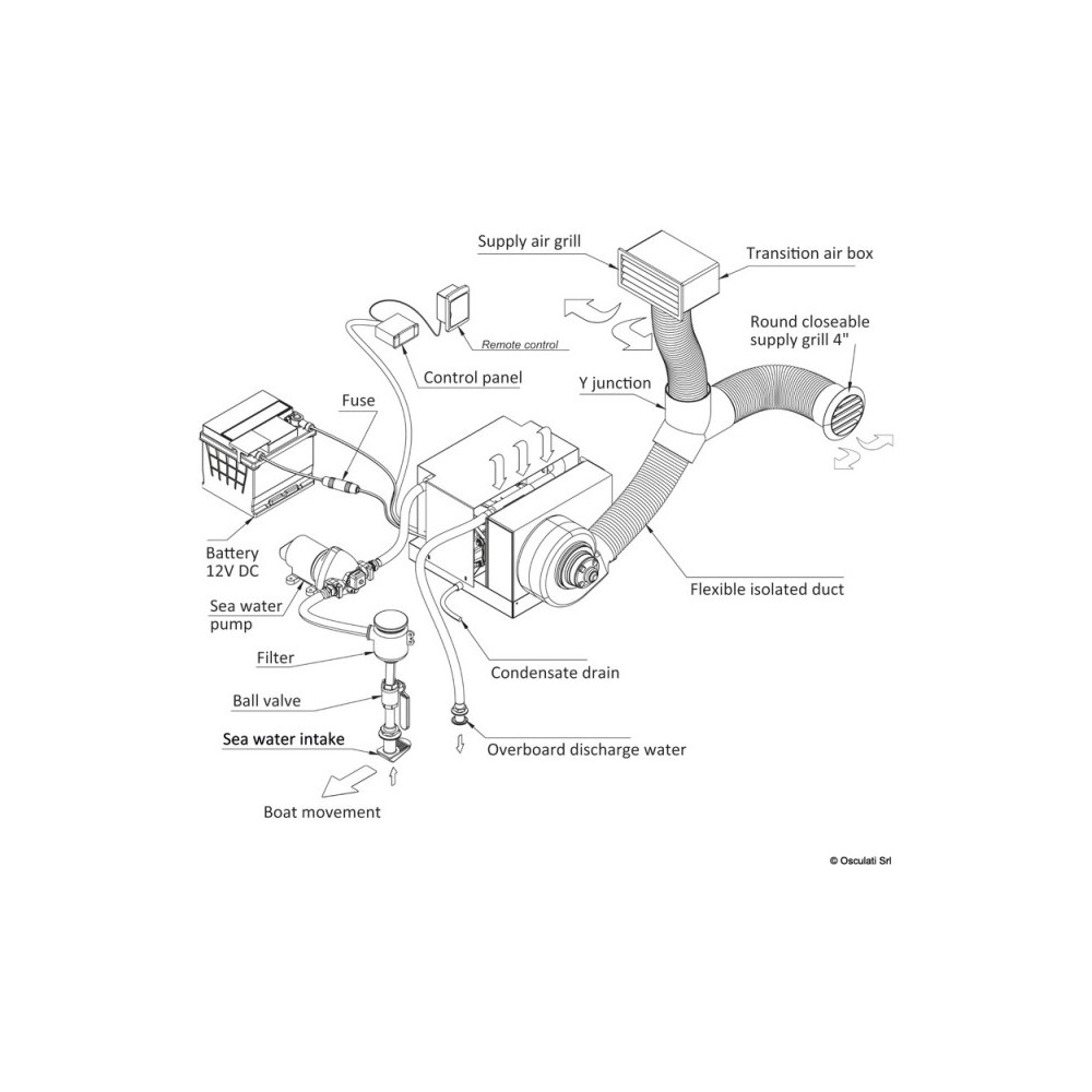 Climatiseur AirJet 12V – Image 2
