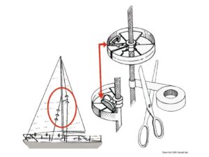 2 rondelles protection p. voiles Sailguard